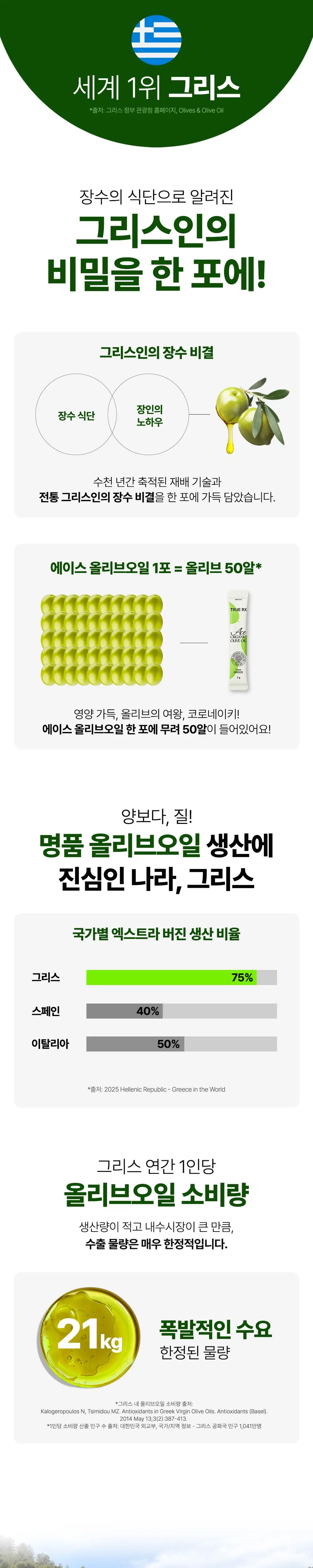 [산도 0.07%] 트루알엑스 에이스 유기농 그리스산 엑스트라버진 올리브오일 14포 상세페이지 4